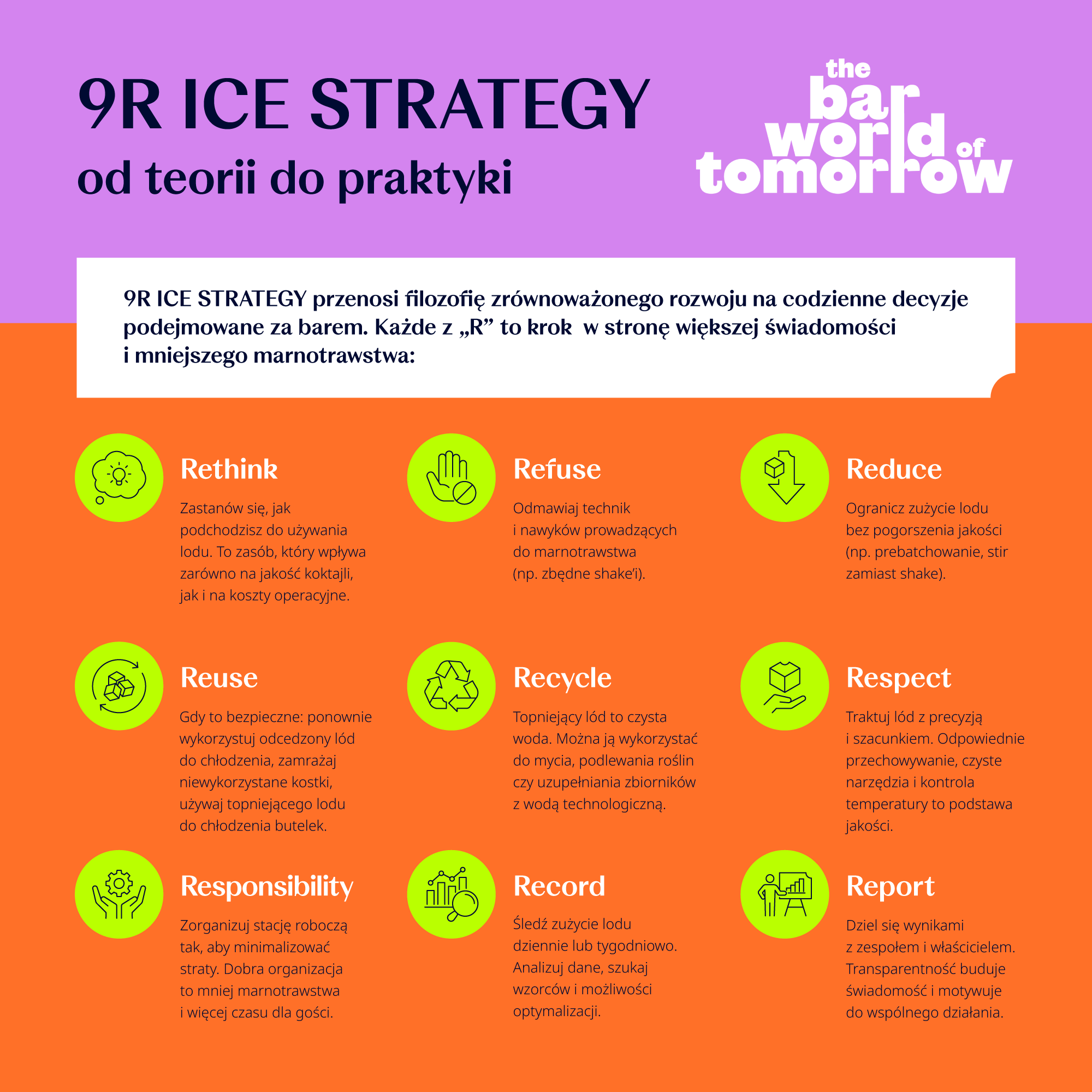 9R Ice Strategy - od teorii do praktyki