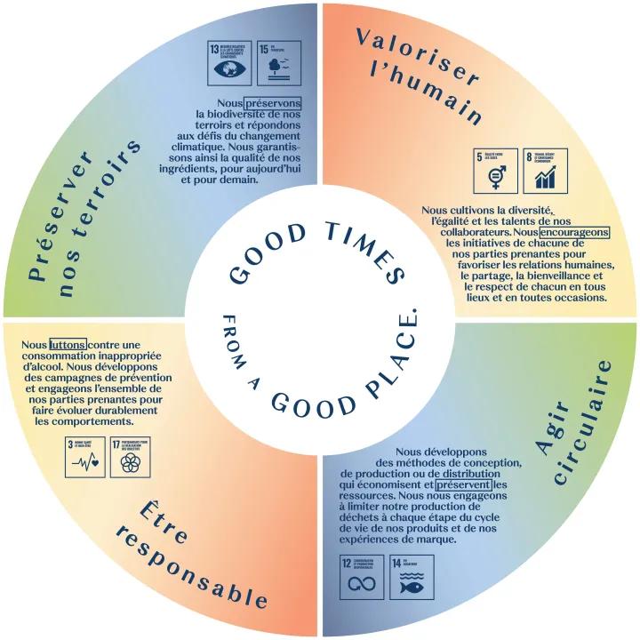 framework sustainability FR
